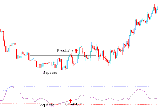 Energies Trading Price Breakout Signal After Bollinger Bandwidth Squeeze Energies Setup