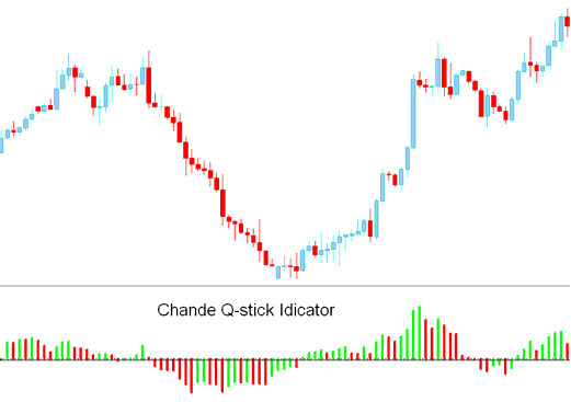 Chandes QStick Energies Indicator