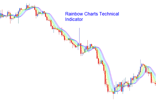 Rainbow Charts Technical Indicator - Rainbow Charts Technical Indicator Analysis Trading