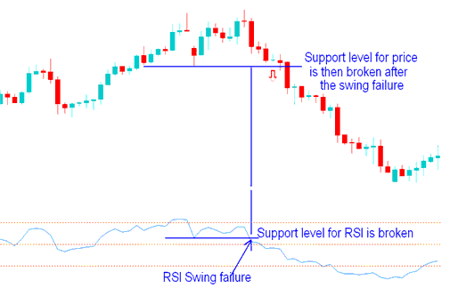 RSI Swing Failure - RSI Trading Indicator Analysis