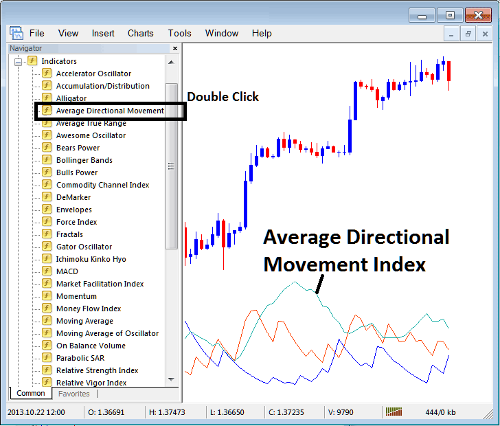 How to Place ADX Energies Trading Indicator on MT4 Energies Charts