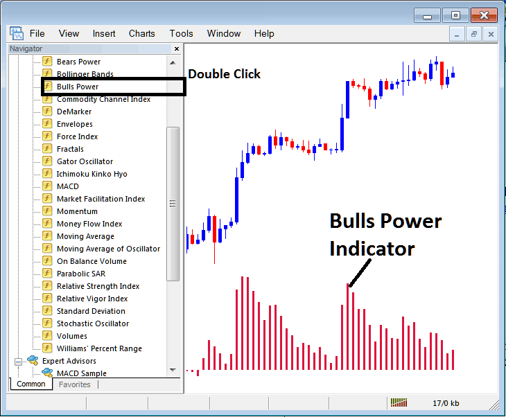 Place Bulls Power Technical Indicator on Energies Chart in MetaTrader 4 Platform