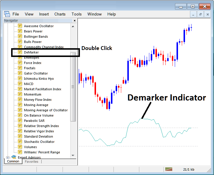 Place Demarker Technical Indicator on Energies Trading Chart on MT4 Platform