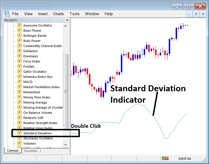 Place Standard Deviation Indicator on Energies Trading Chart on MT4 Platform