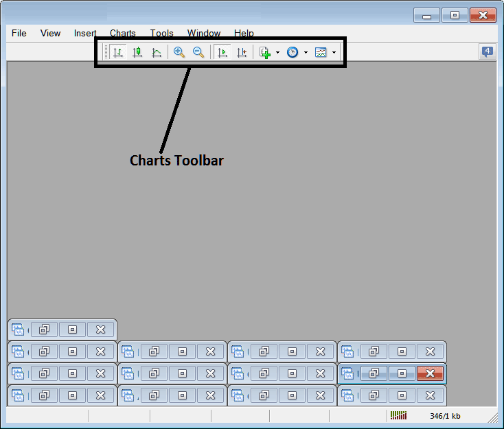 Charts Toolbar Menu on The MT4 Energies Platform - Energy Charts Toolbar Menu and How to Customize it in MT4 Software