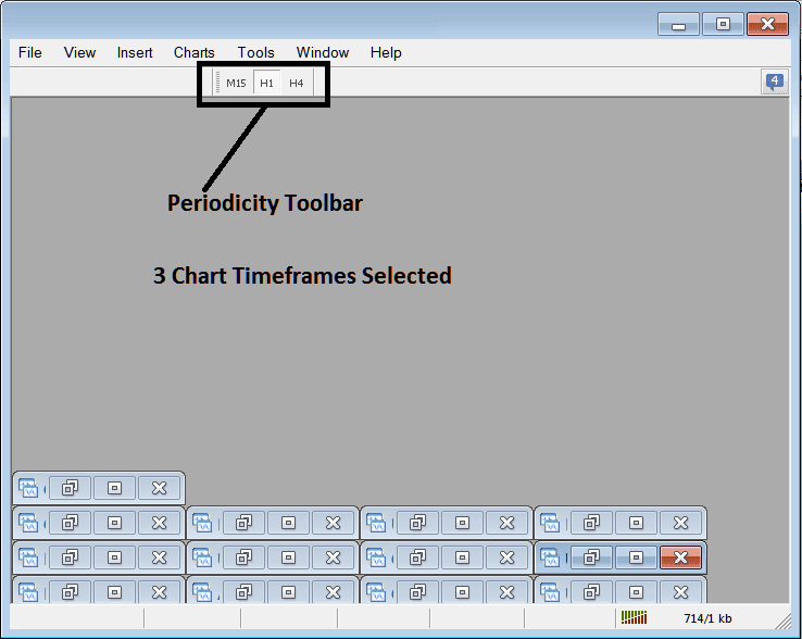 Selecting 3 Chart Time Frames in Periodicity Toolbar to Trade With in MT4 Platform