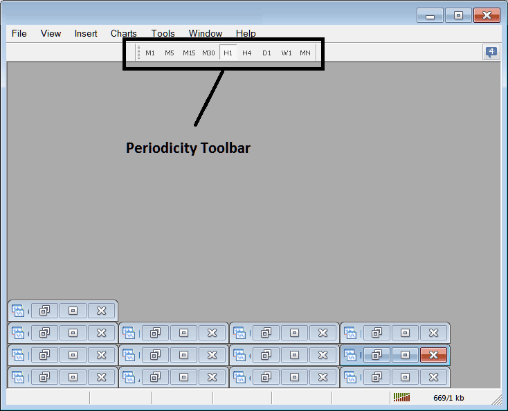 MetaTrader 4 Energies Chart Timeframes Explained - Periodicity Toolbar Menu on MT4 Platform Work Space