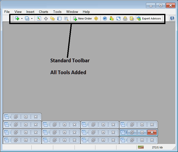 How to Find List of Energies Trading Tools on Standard Toolbar on MT4 Platform