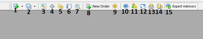 Explanation of Each Energies Trading Tool on the Standard Toolbar in MT4 Software Platform