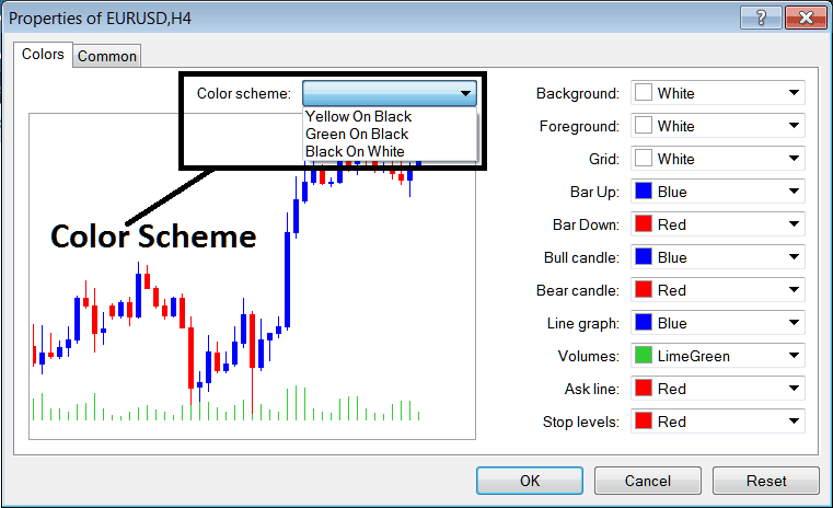 Color Scheme Properties of Charts on The MT4 Energies Trading Platform