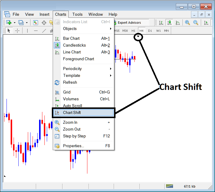 MT4 Energies Trading Chart Shift - Grid, Volumes, Auto Scroll and Chart Shift on MT4 Software