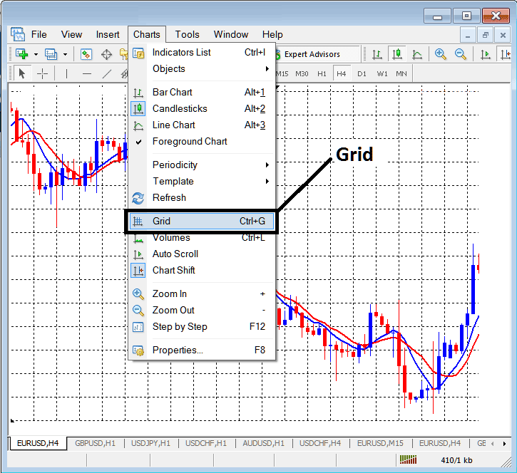 Insert Grid on Energies Chart on MT4 Platform - Grid, Volumes, Auto Scroll and Chart Shift on MT4 Platform