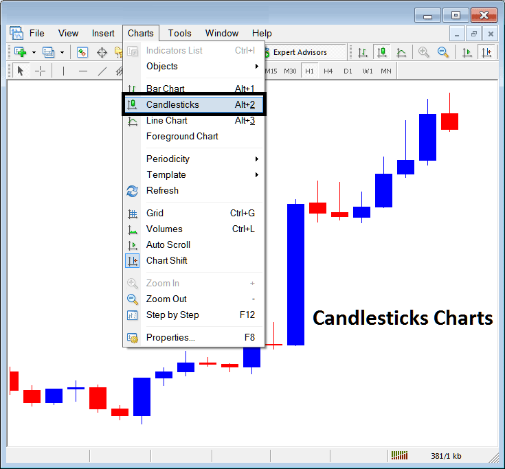 Candlesticks Charts on Energy Trading Charts Menu in MT4 Software