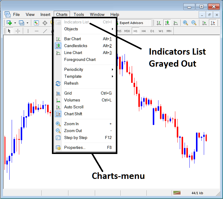 Indicators List on Energies Trading Charts Menu in MT4 Platform - Best Indicators Lessons for Energy Trading