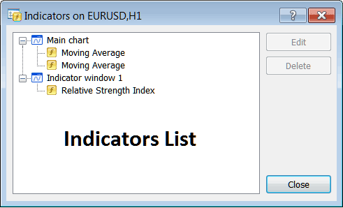 MetaTrader 4 Technical Indicator List Window for Editing Chart Indicators