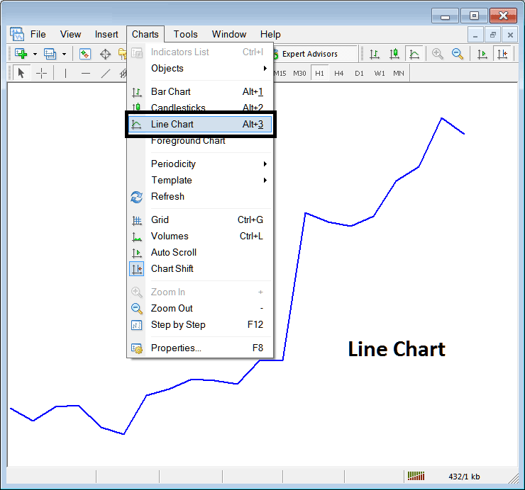 Line Chart on Energy Trading Charts Menu on MT4 Platform - Line Chart on Energies Trading Charts Menu in MT4 Platform