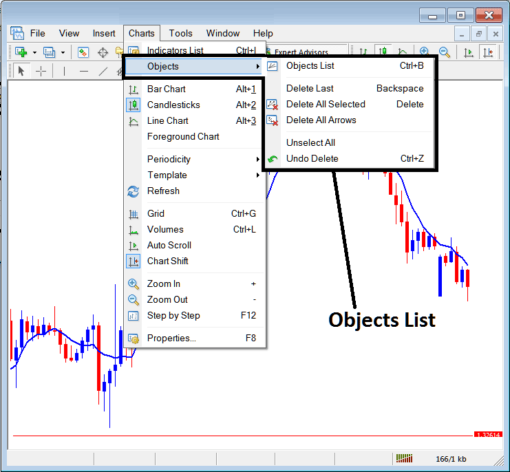 Objects List on Energy Charts Menu on MT4 Platform - Objects List on Energies Trading Charts Menu in MT4 Platform