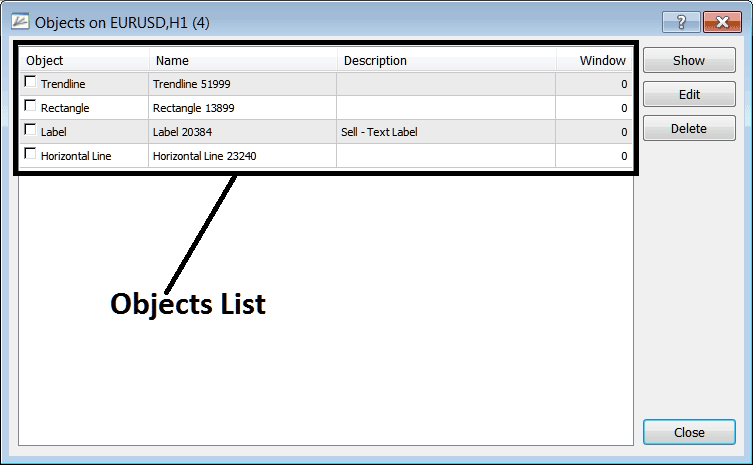 A List of all Objects Placed on The Energies Chart in MT4 Platform - Objects List on Energies Trading Charts Menu on MT4 Software