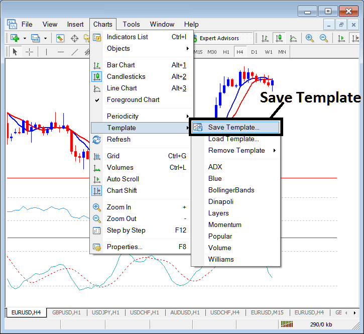 How to Save a Template of a Energies Trading System in MT4 Platform