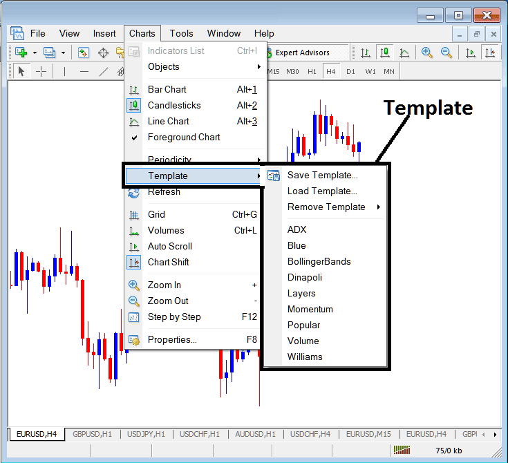 MetaTrader 4 Templates on the Energies Trading Charts Menu in The MT4 Energies Platform