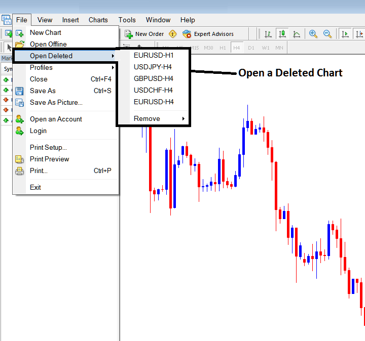 How to Open a Deleted Energies Trading Chart in MT4 Platform - How to Open a Deleted Energies Chart in MT4 Software