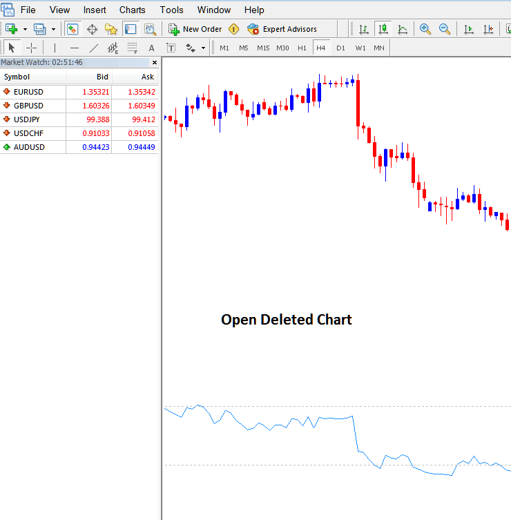 Open Deleted Energies Chart on MT4 Software