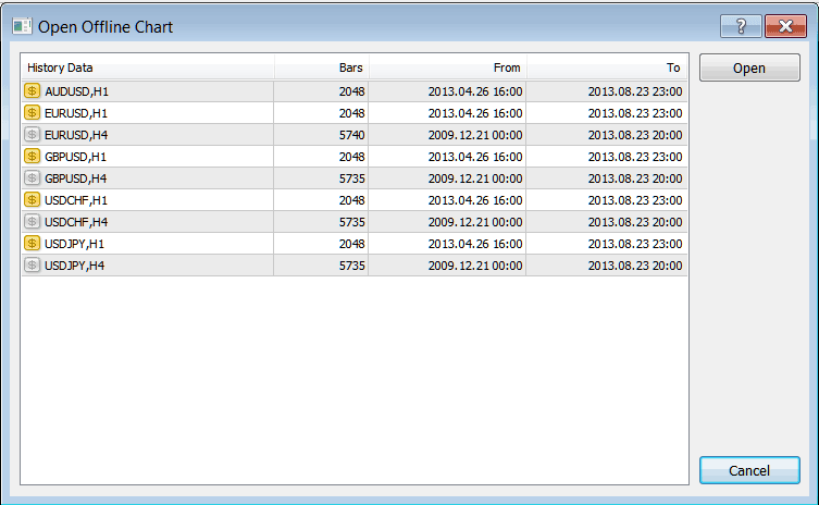 Open Offline Energies Chart MetaTrader 4 History Center - Metaquotes Software