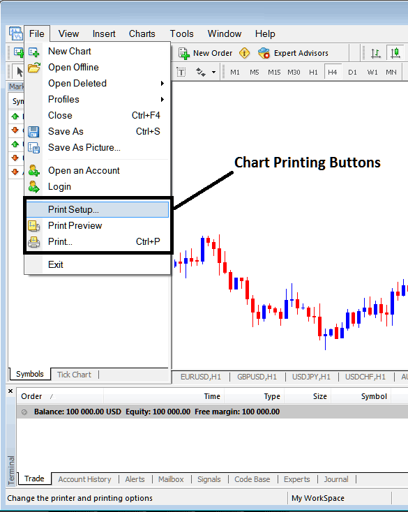 Print Setup and Printing Energies Trading Charts on MT4 Platform - MetaTrader 4 Trading Platform Guide