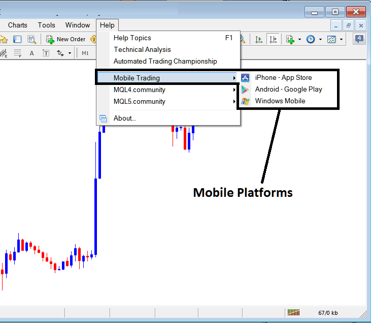 Mobile Trading Platforms Menu on the MT4 Platform - MT4 Energies Trading Platform Download Guide