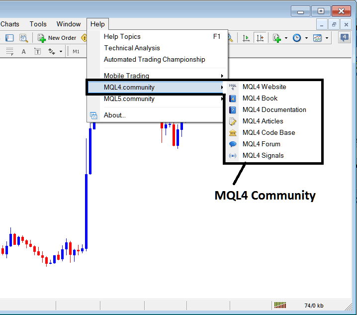 MQL4 Community Login From The MT4 Energies Software - MT4 Platform Download Guide - MT4 Platform Setup Tutorial