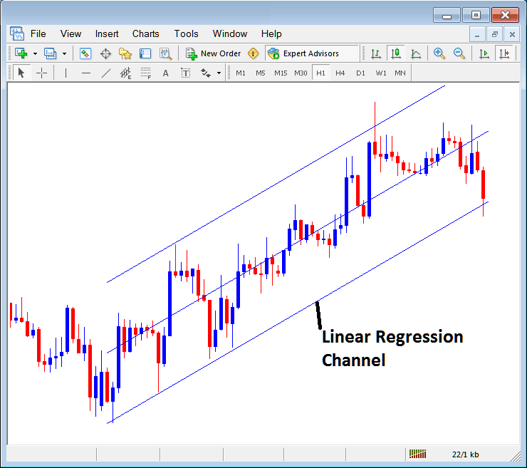 Linear Regression Energies Trend Lines Place in MT4 Energies Charts