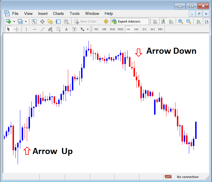 Arrow Up and Arrow Down Arrows in MT4 Software Platform