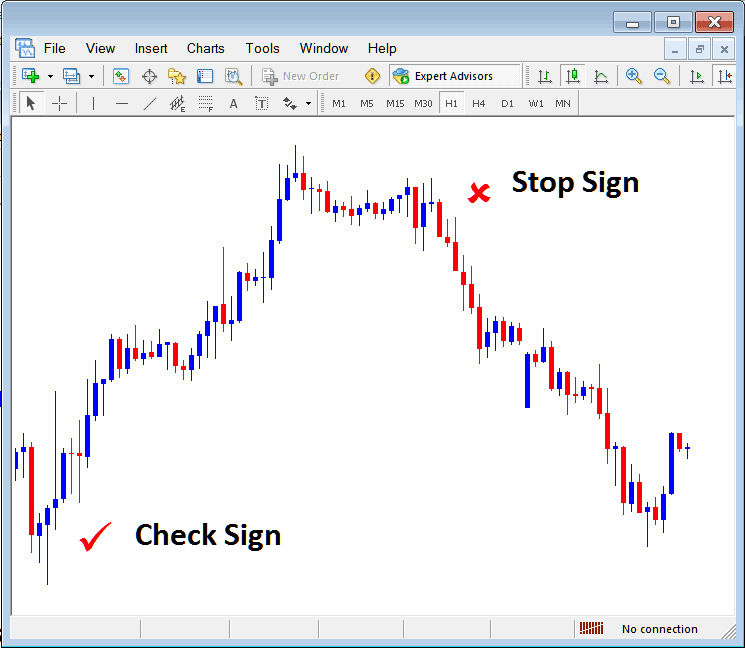 Stop Sign and Check Sign on MT4 Software Platform - Placing Arrows on Energies Charts in MT4 Platform