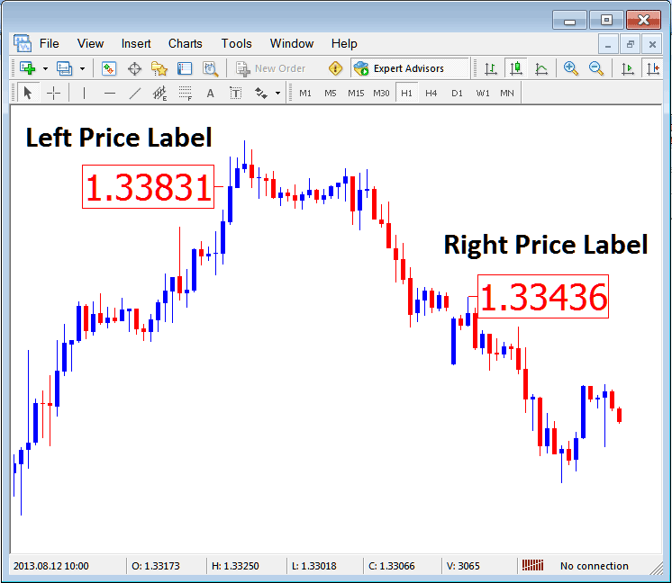 Left Energies Price Label and Right Energies Price Label in MT4 Software Platform