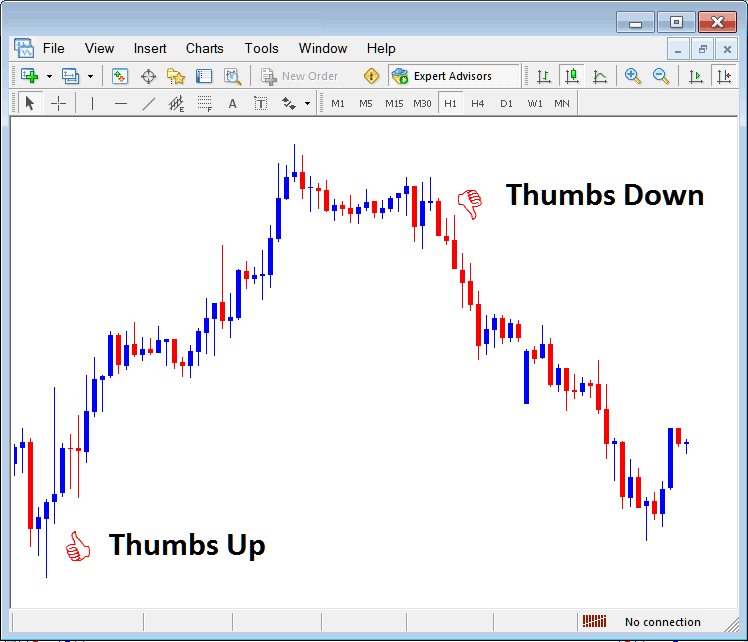 Thumbs Up and Thumbs Down Arrows on MT4 Platform - Placing Arrows on Energies Charts in MT4 Platform