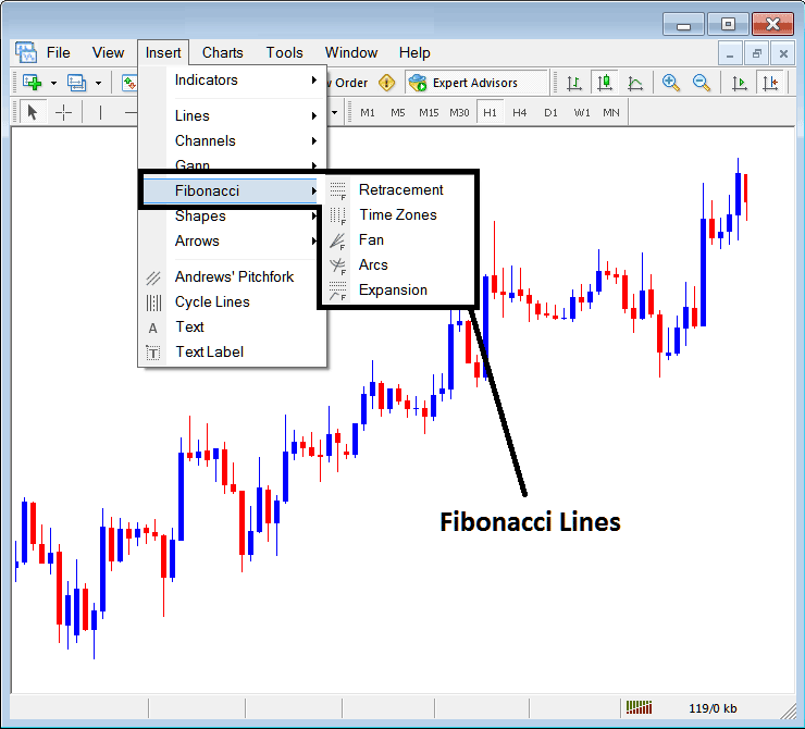 How to Place Fibonacci Lines on MT4 Platform - Placing Fibonacci Lines in MT4 Energies Charts