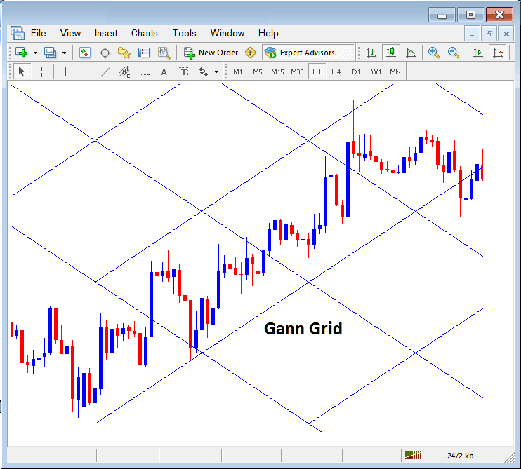 Gann Grid Placed on a Chart in MT4 Software - Placing Gann Lines on Energies Charts on MT4 Platform