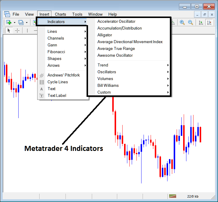 Adding an MT4 Indicator on a Energies Trading Chart in MT4 Platform