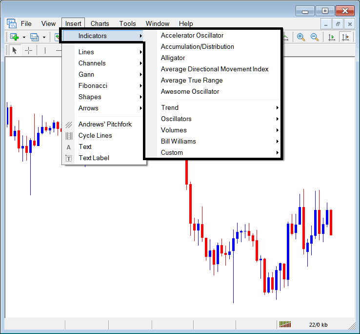 Indicators Insert Menu in MT4 Platform - MetaTrader 4 Energies Trading Indicators