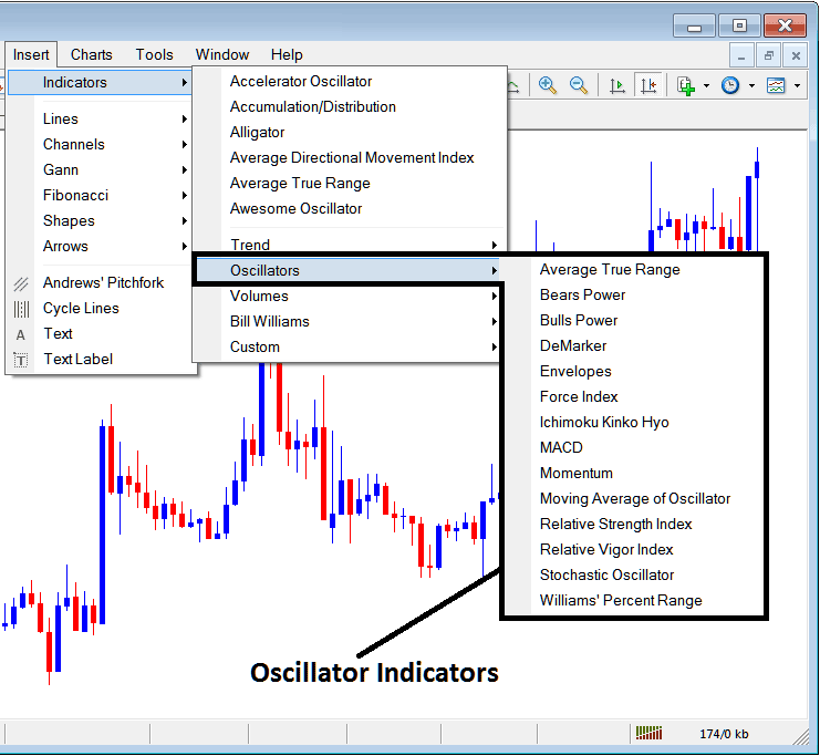 MetaTrader Oscillators Indicators Technical Analysis