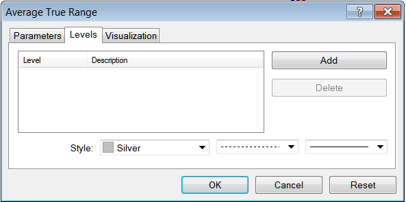 MetaTrader 4 Indicators Insert Menu in MT4 Insert Menu Options