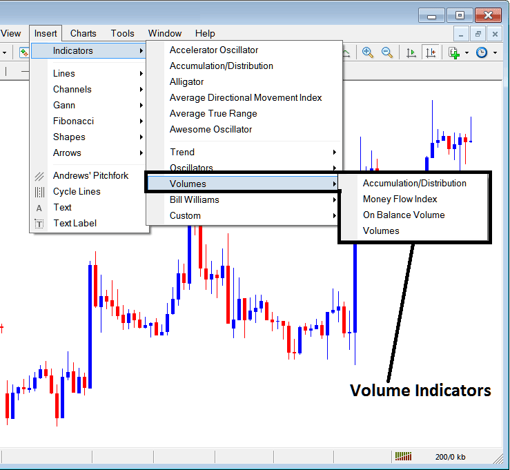 Volume Based Technical Analysis - MT4 Energies Trading Platform Volume Energies Trading Indicators