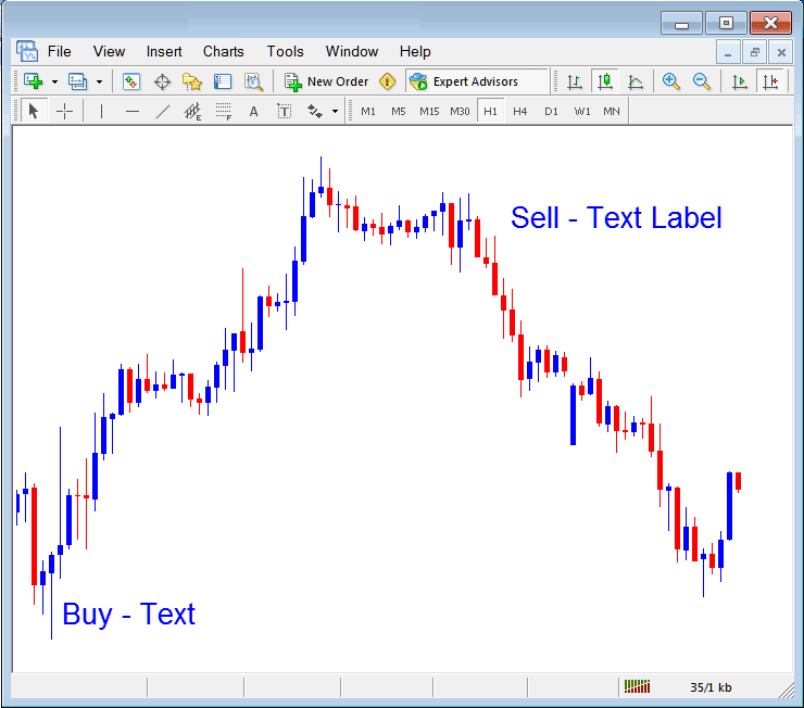 Place Text and Text Label on Energies Chart in MT4 Platform