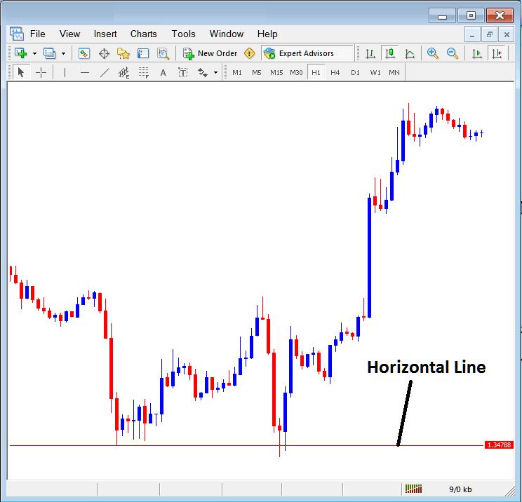 Insert Horizontal Line on MT4 Energies Chart Insert Menu - Inserting Line Studies Tools on the MT4 Software