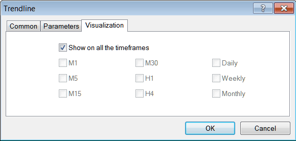 Energies Trading Chart Timeframes Visualization Settings For Indicators MT4 Energies Trading Platform