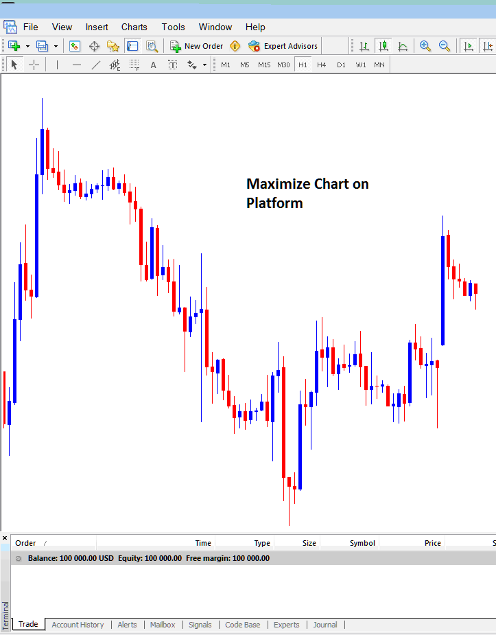 How to Maximize Energies Chart on MT4 Platform Workspace - MT4 Energies Trading Software Live Energy Chart