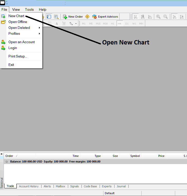 Open New Energies Chart on MT4 Software - MT4 Energies Trading Platform Live Energies Chart