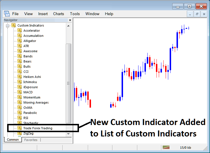 New Custom Energies Indicator Added To Energies Indicator List on MT4 Custom Energies Technical Indicators List Menu