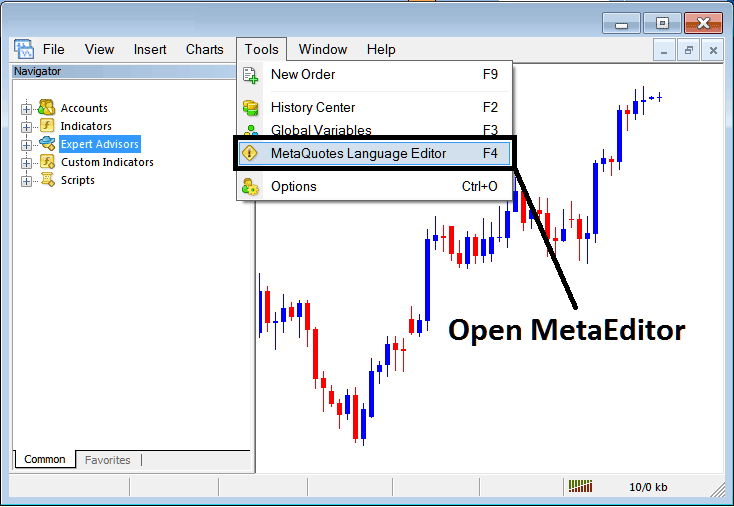 MT4 MetaEditor Tutorial: Adding Custom Energies Technical Indicators - MT4 Energy Trading Platform Meta Editor