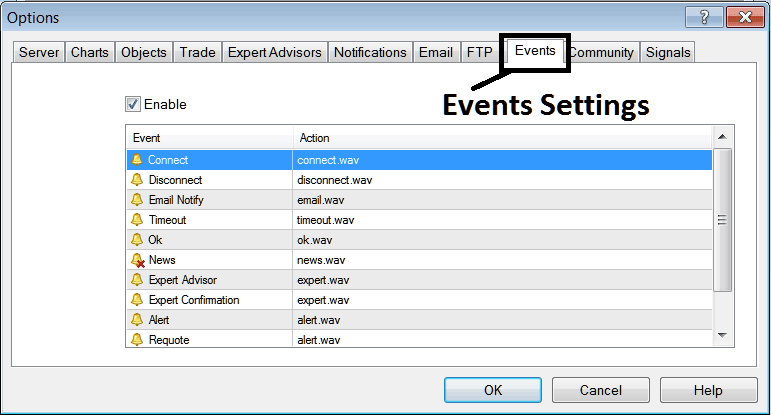 Events Setting Notification Options in MT4 Platform - Setting Energies Price Notification on MT4 Platform